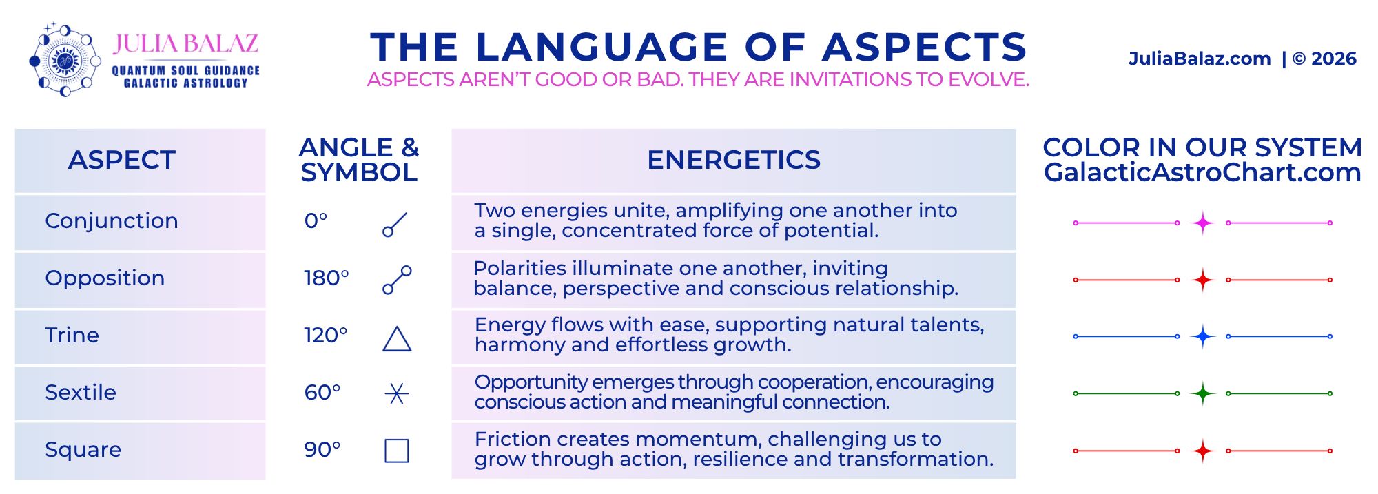 The language of aspects